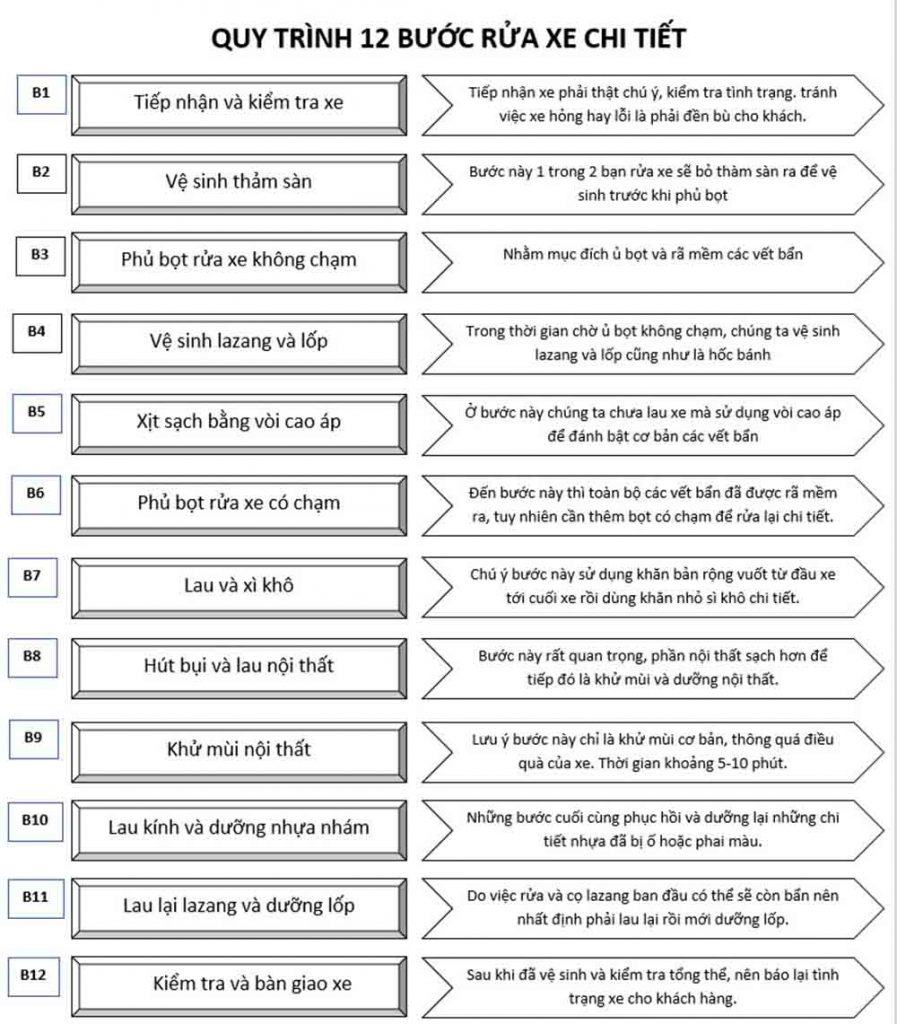 bảng giá rửa ô tô bảng giá rửa ô tô