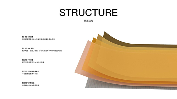 Cấu tạo chi tiết mang lại tính năng ưu việt cho phim PPF dán ppf ô tô mercedes