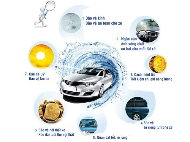 Lợi ích khi sử dụng phim cách nhiệt 3M cho xế cưng Lợi ích khi sử dụng phim cách nhiệt 3M cho xế cưng