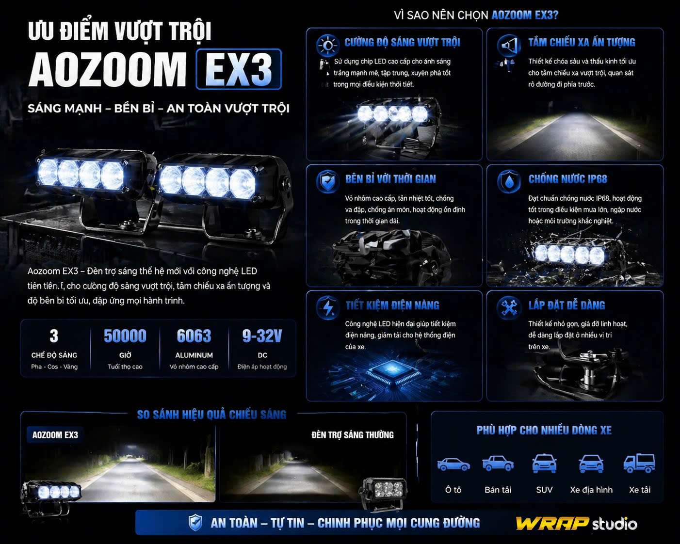 Ưu điểm đèn Aozoom Ex3