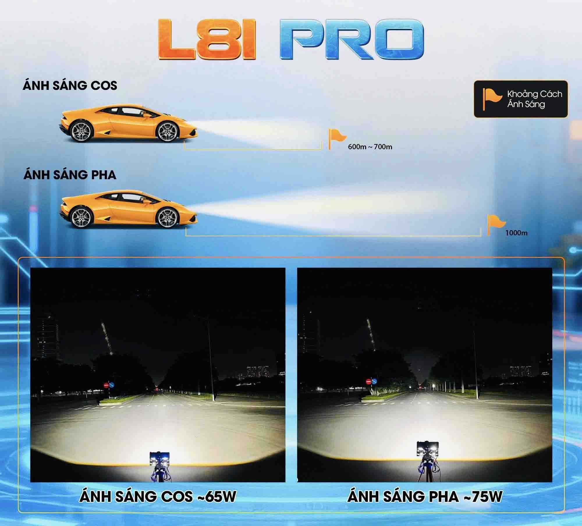 hiệu quả đèn pha Henvvei L81