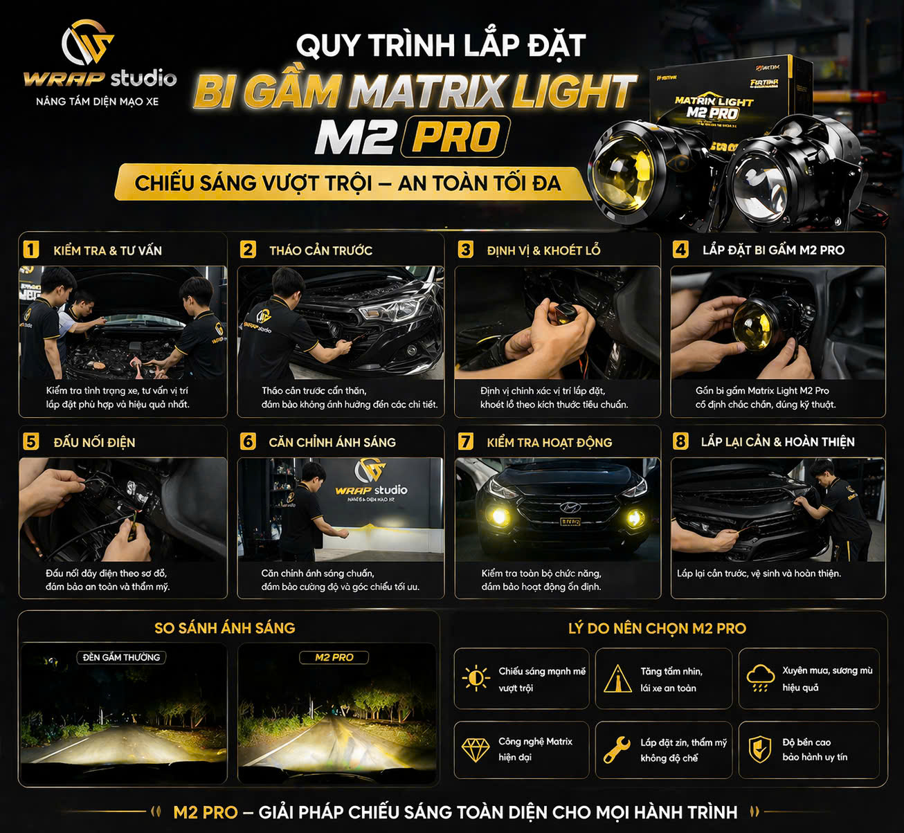 Quy trình lắp đèn