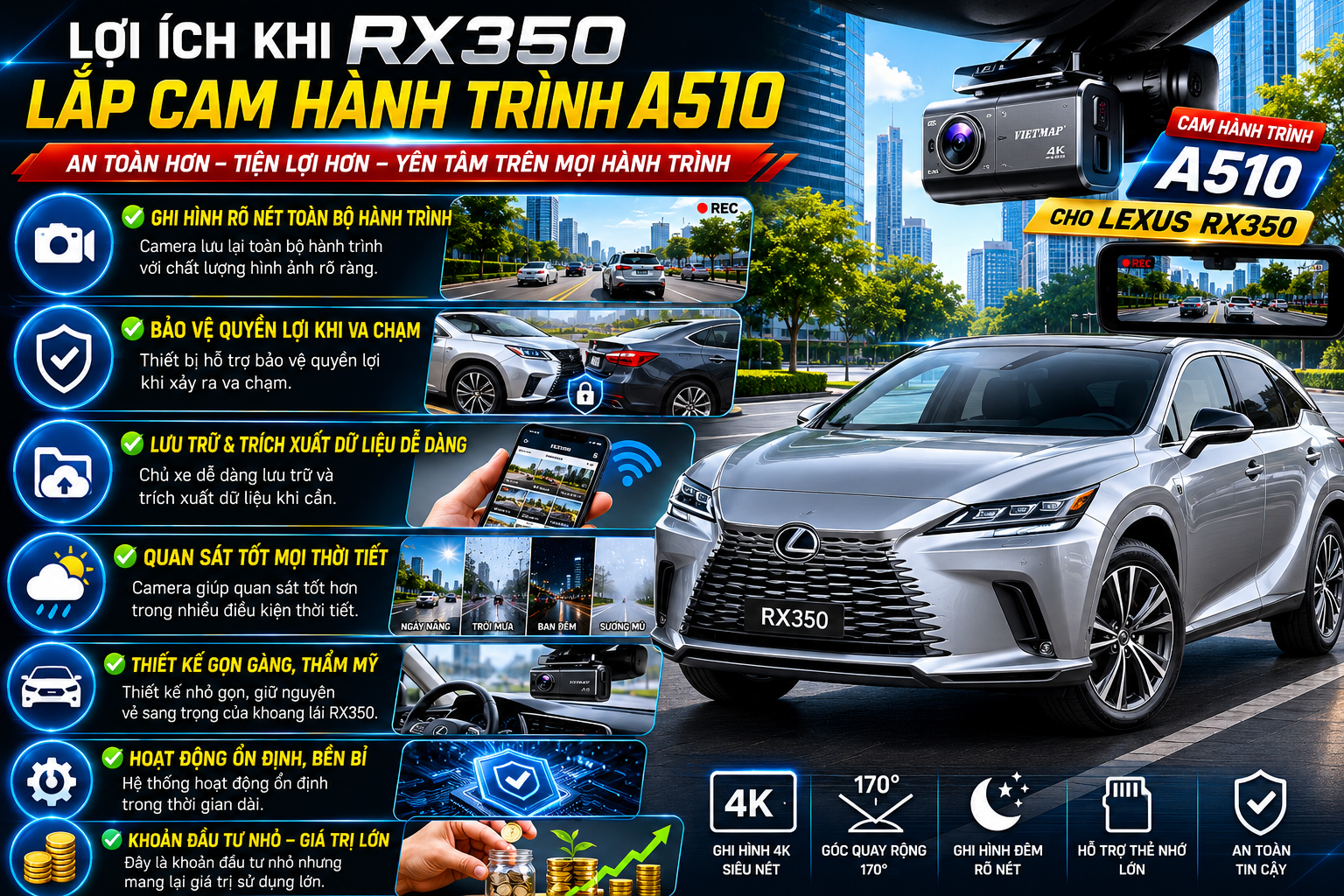 Lới ích khi lắp cam hành trình A510