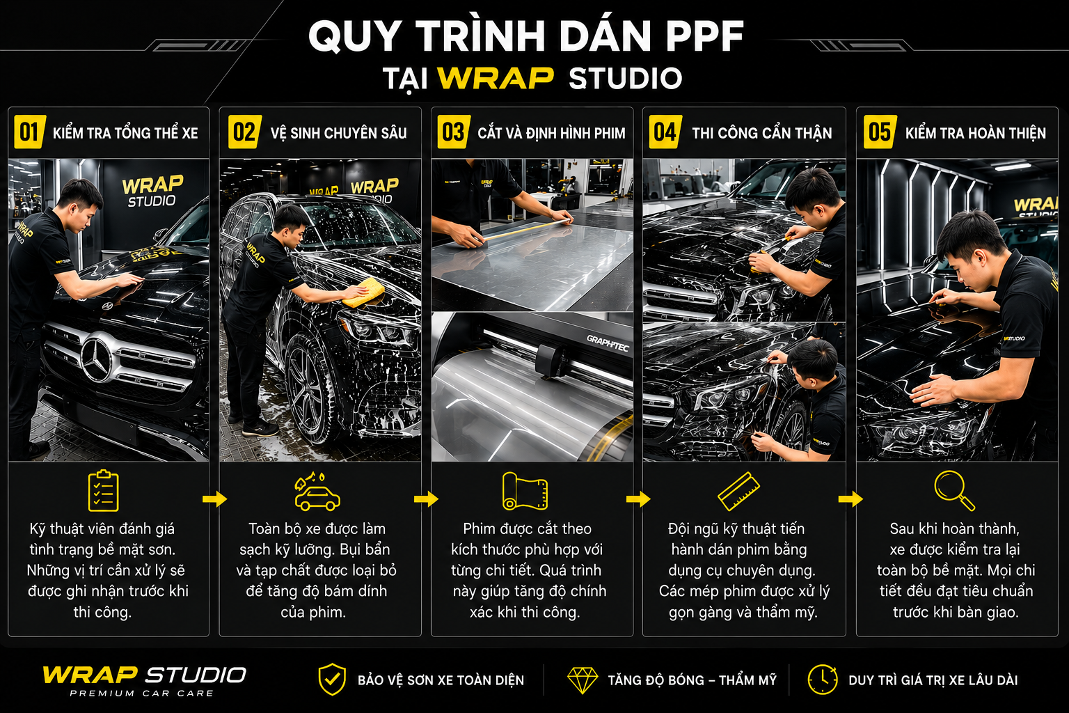 Quy trình dán PPF tại Wrap Studio