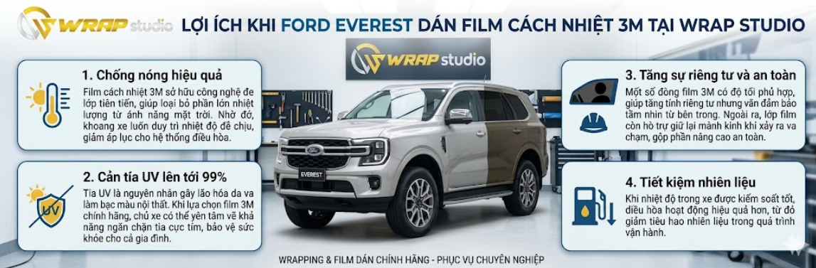 Lợi ích khi FORD EVEREST dán film cách nhiệt