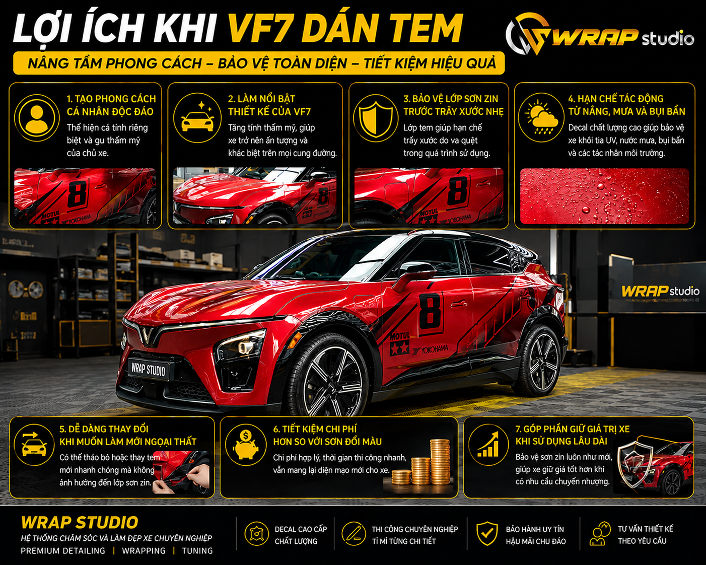 Lợi ích khi VF7 dán tem