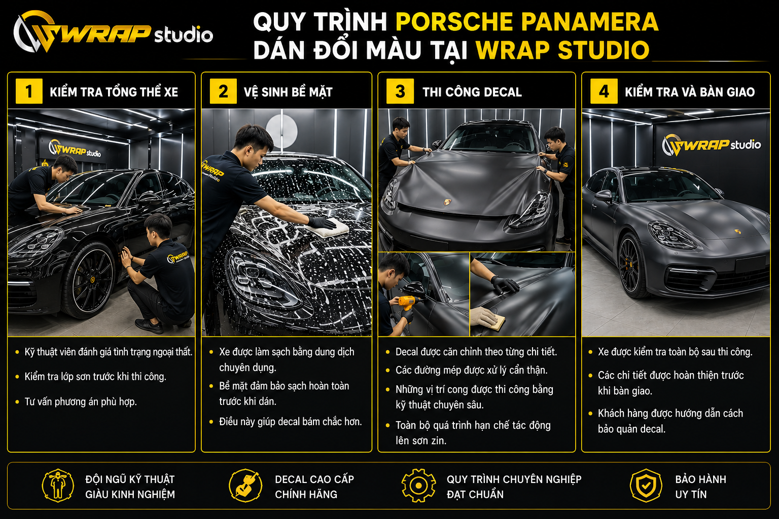 Quy trình dán đổi màu