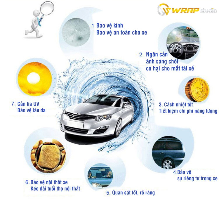 Lợi ích dán phim cách nhiệt