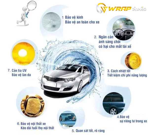 Lợi ích khi dán phim cách nhiệt