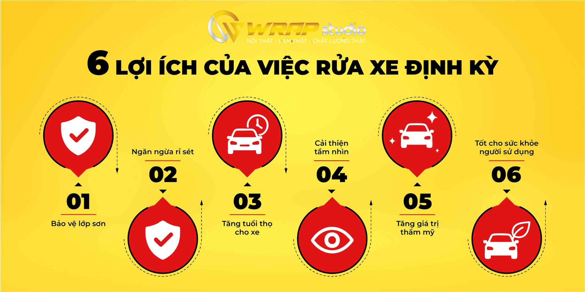 Lợi ích khi vệ sinh xe định kỳ
