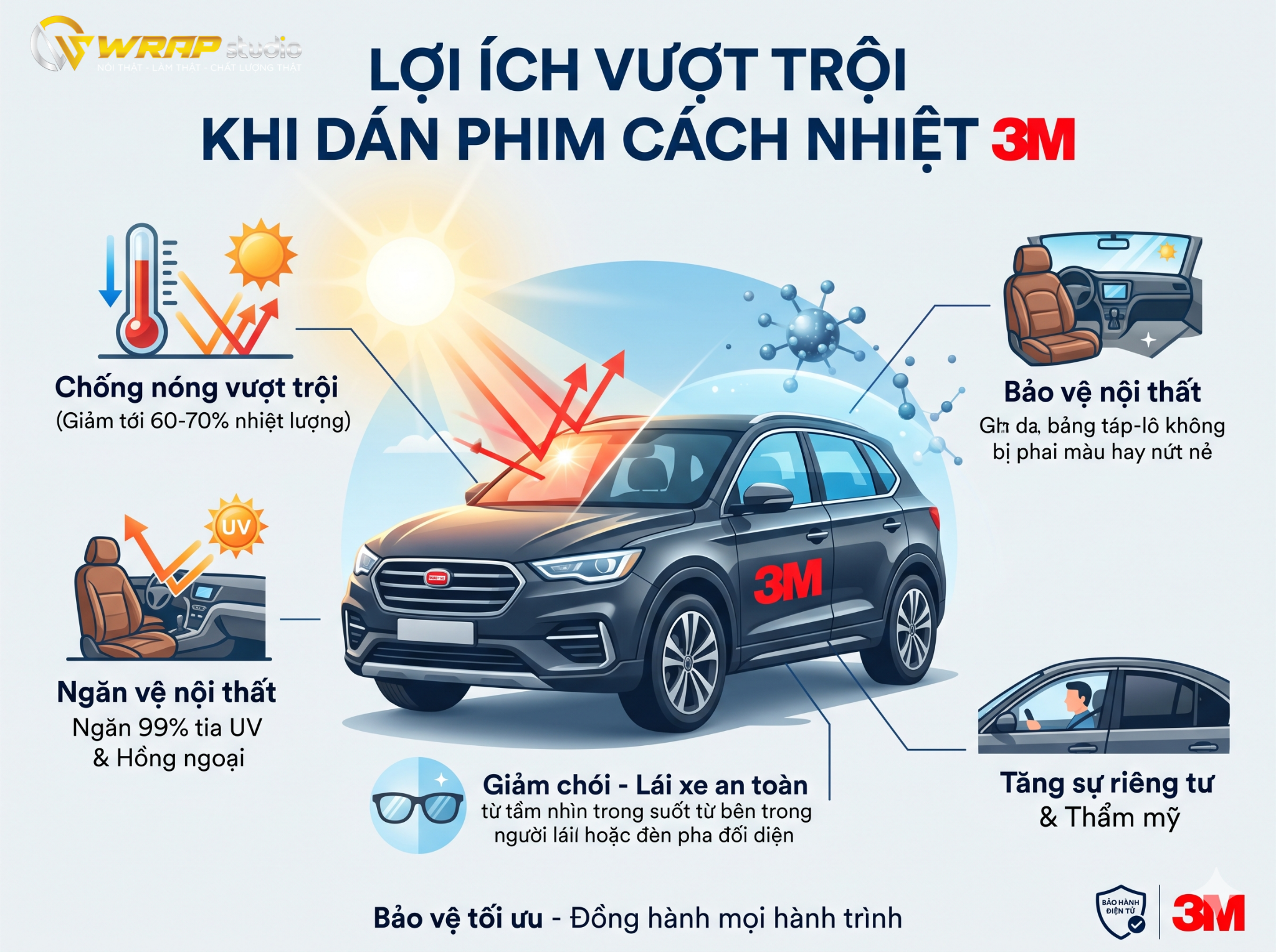 Lợi ích khi dán phim cách nhiệt 3M